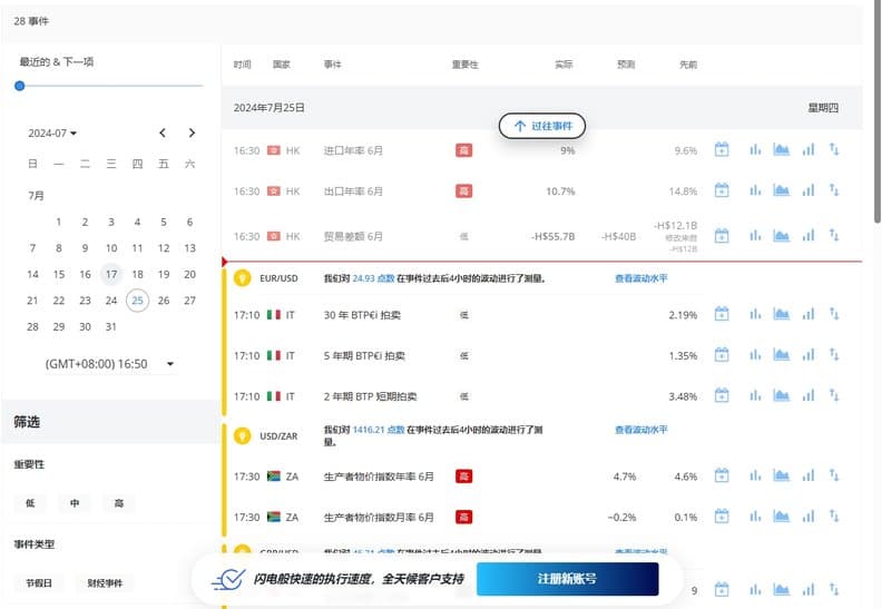 TMGM的实时交易日历