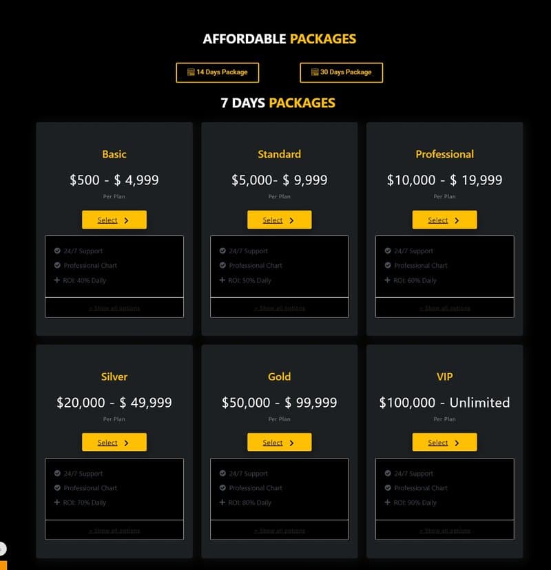 Типы аккаунтов Elitecore capital