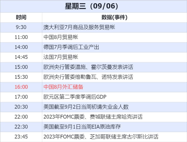 数据
