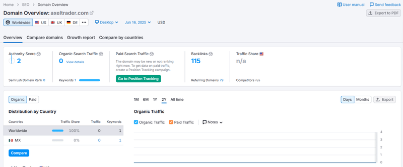 Website Traffic