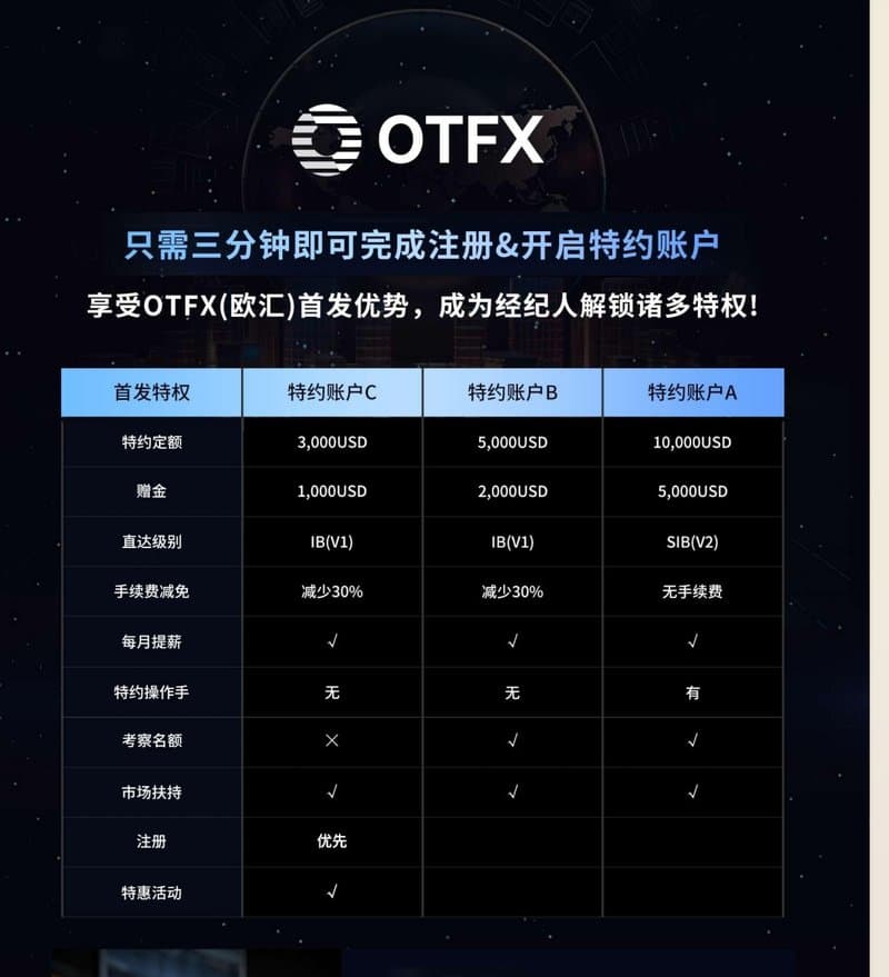 OTFX不同账户手续费