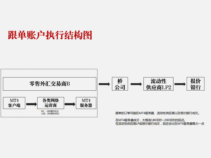 Signal Source Account Quote Acceptance Diagram_01.png