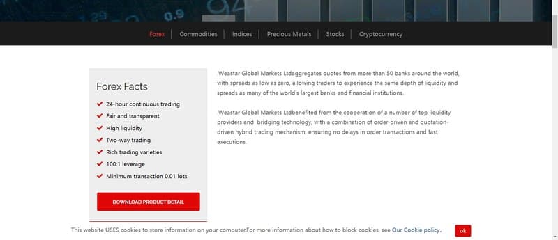 Trading instruments of Weastar Global Markets Ltd