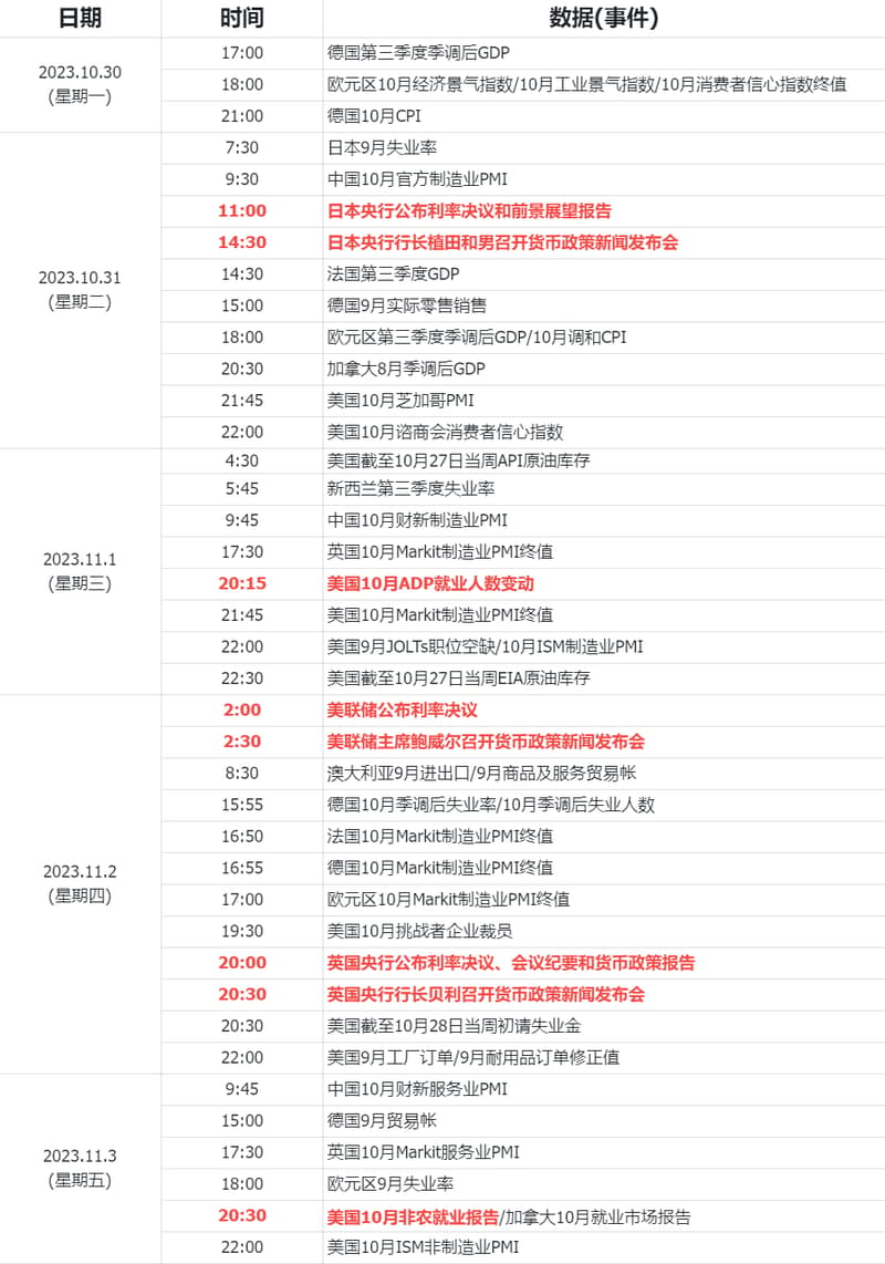 财经周历
