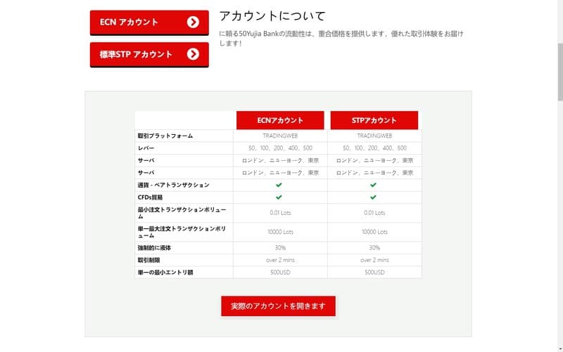 Weastar Global Markets Ltdの口座タイプ