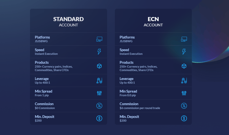 account