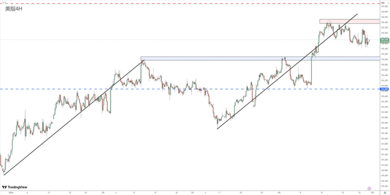 Market Review 0430568