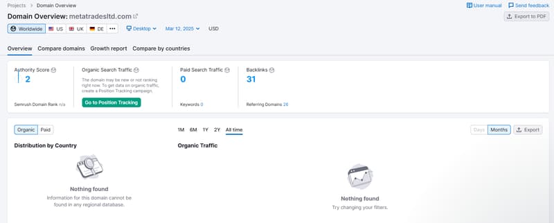 Semrush 자연 검색 트래픽 데이터