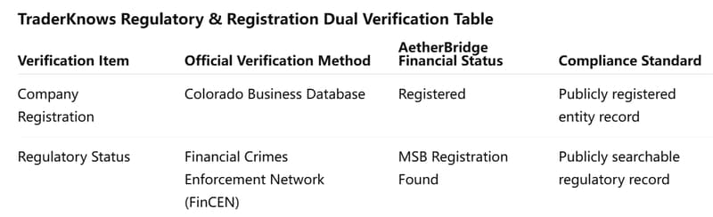 double verification chart