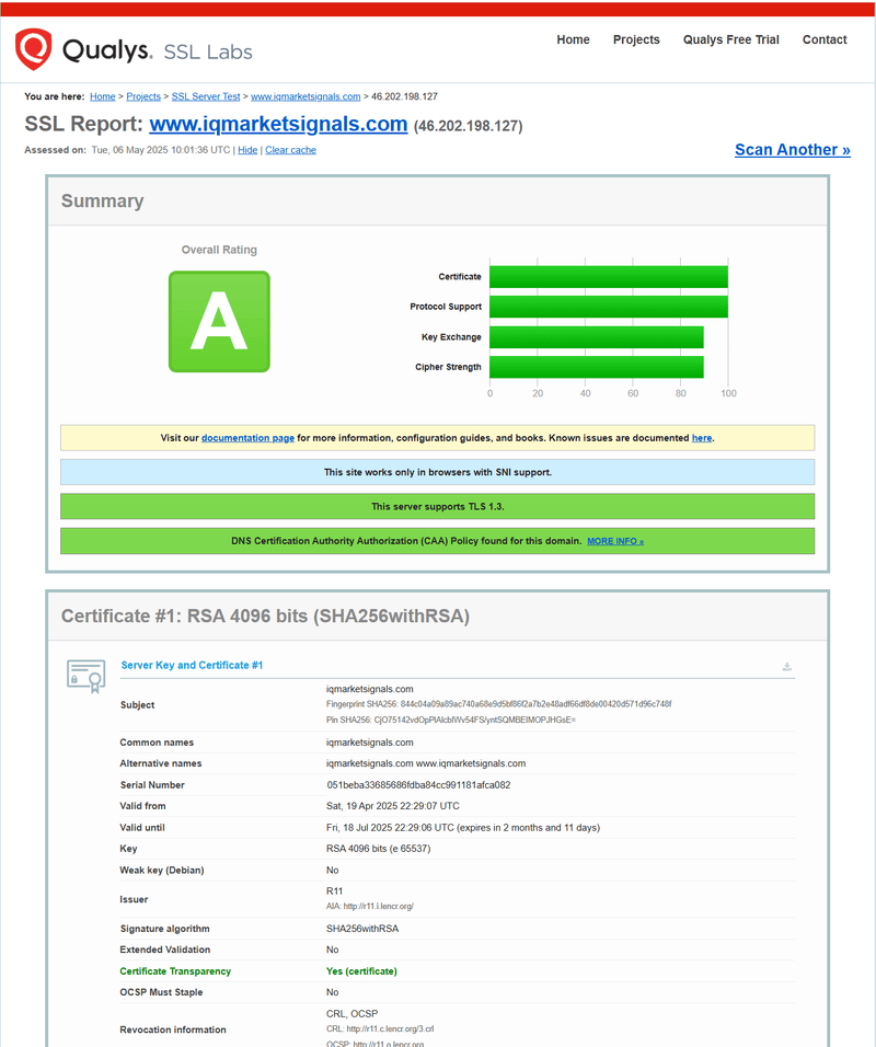 SSL Query Result