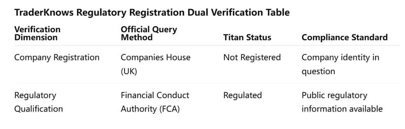 Dual Verification Check