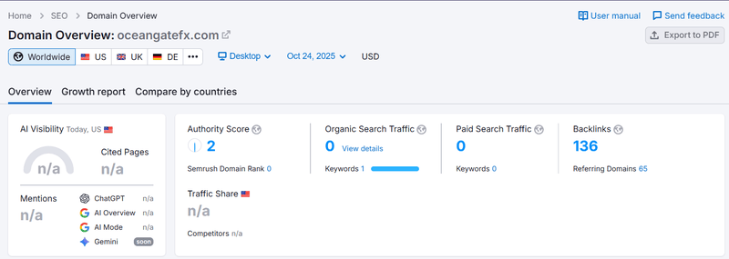 Semrush自然搜索流量數據查詢結果