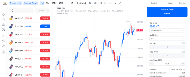 Bovei Financial Limited