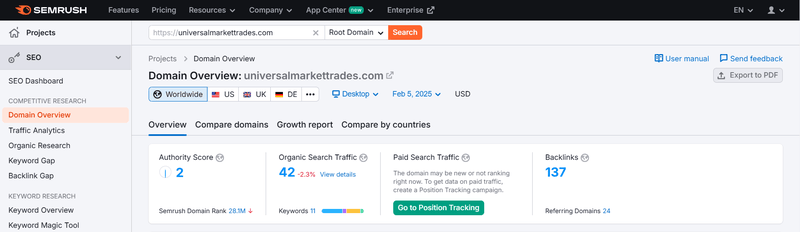 Semrush 트래픽 데이터