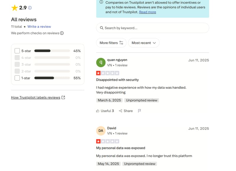 User Reviews