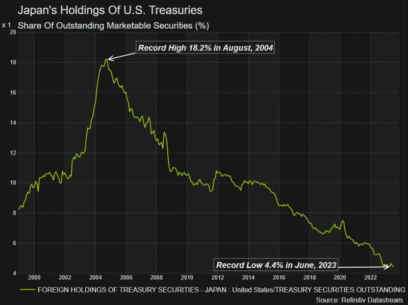 US Debt 2