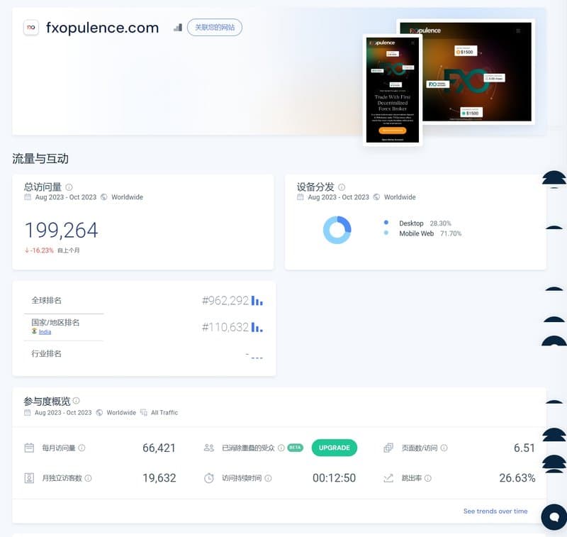 FXOpulence的网站流量
