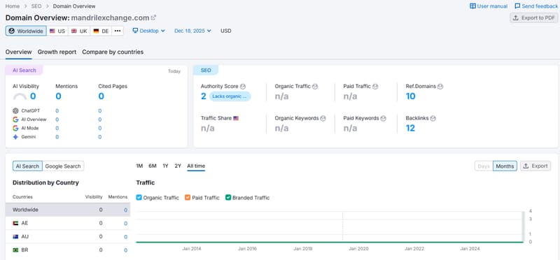 Semrush