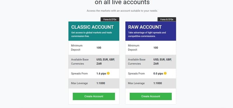 Spreads and leverage