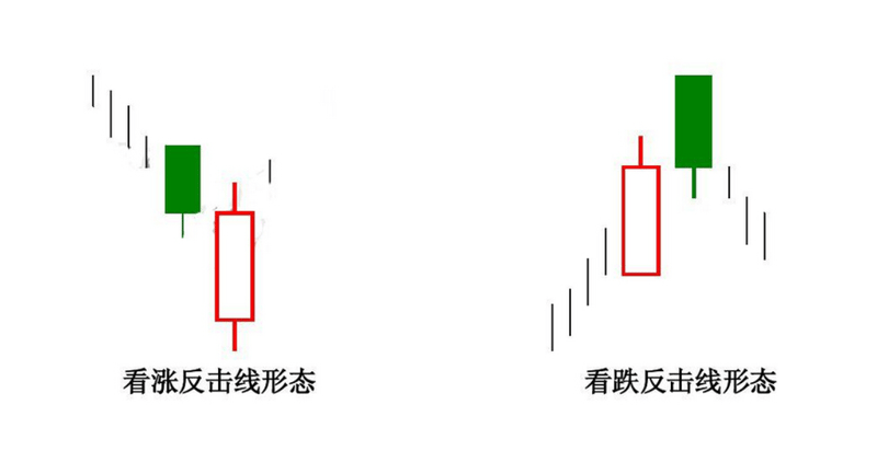 Candlestick Patterns