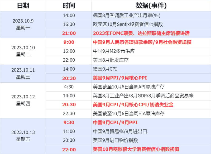 Weekly Calendar