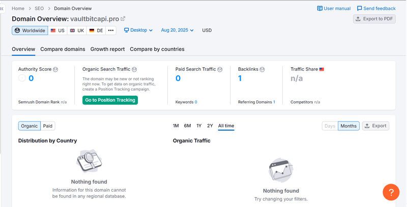 Semrush Organic Search Traffic Query Results