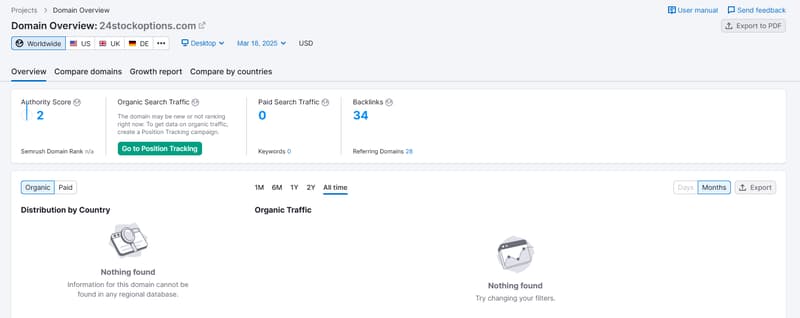 Semrush Organic Search Traffic Data