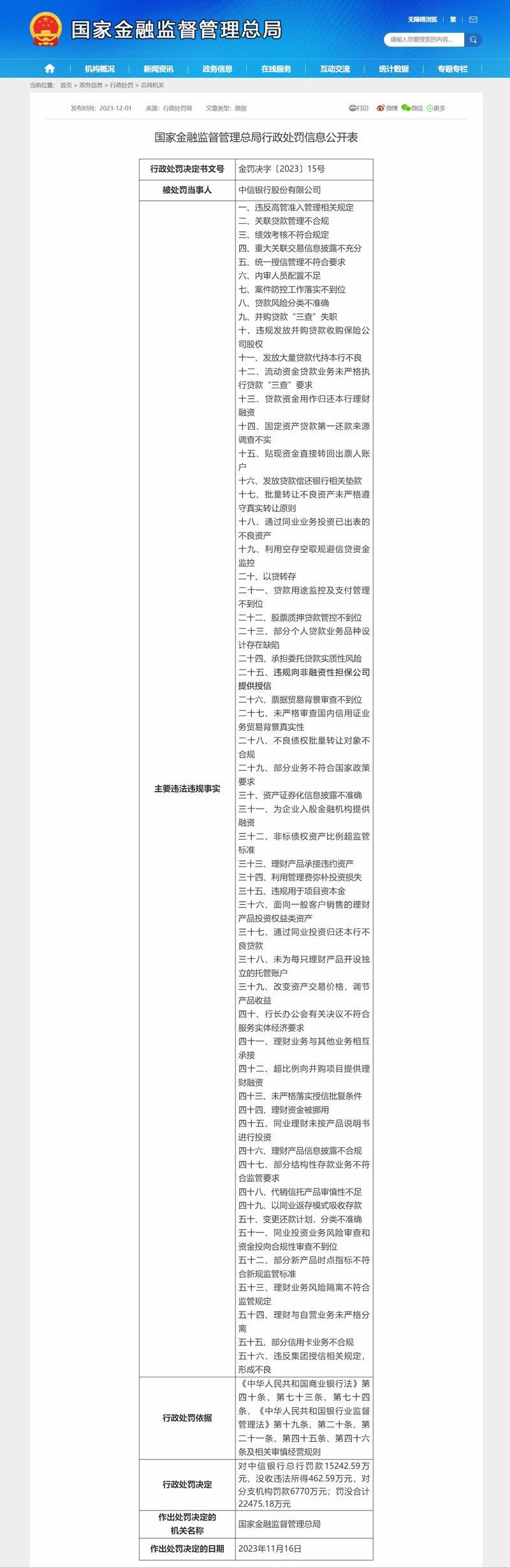 처벌 통지