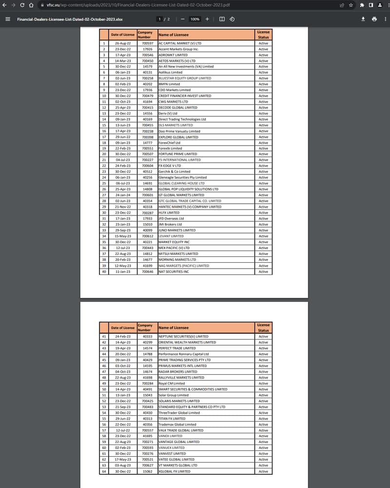 การตรวจสอบข้อมูลการกำกับดูแล 2