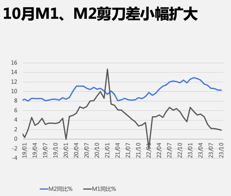 M1M2