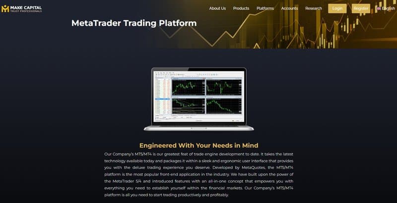 Trading software offered by Make Capital