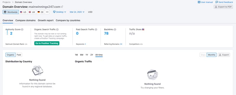 Данные Semrush по органическому поисковому трафику
