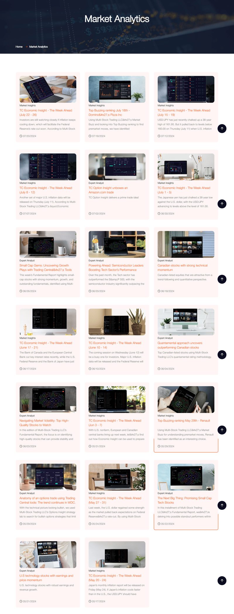 multistocktrading-Market-Index