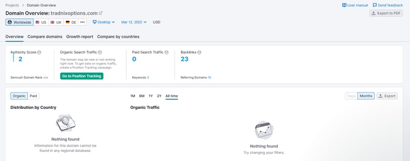 Semrush 자연 검색 트래픽 데이터