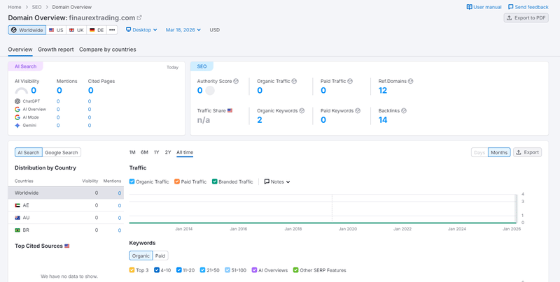 Semrush