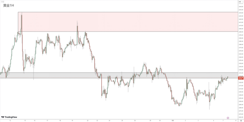 Foreign Exchange Review 05071082