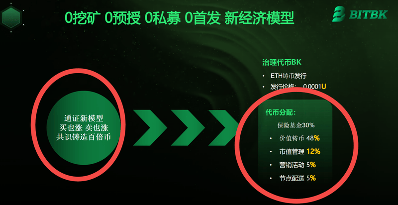 BITBK宣传图（买也涨卖也涨）