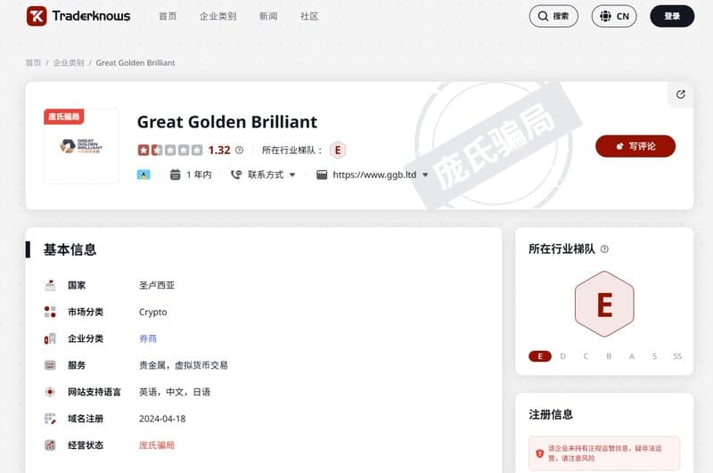 Great Golden Brilliant在TraderKnows上被标记为“庞氏骗局”