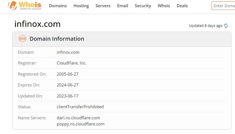 INFINOX Whois registration