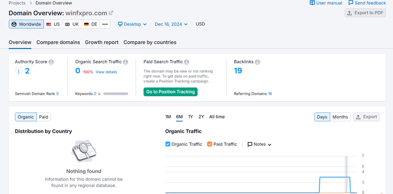 winfxpro.com semrush