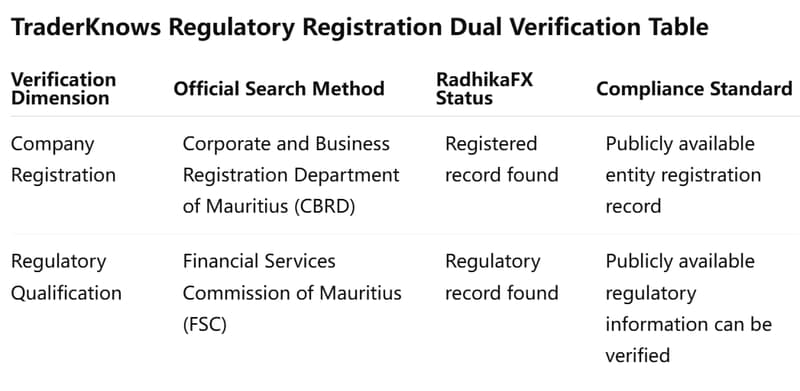 dual verification table