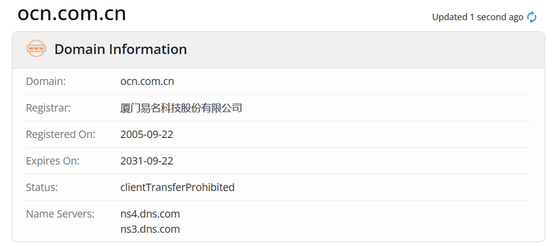 Whois.com domain age data for China Investment Network