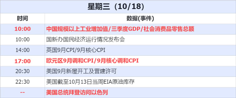 经济数据