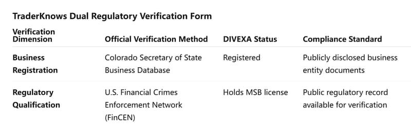 Dual Verification Table