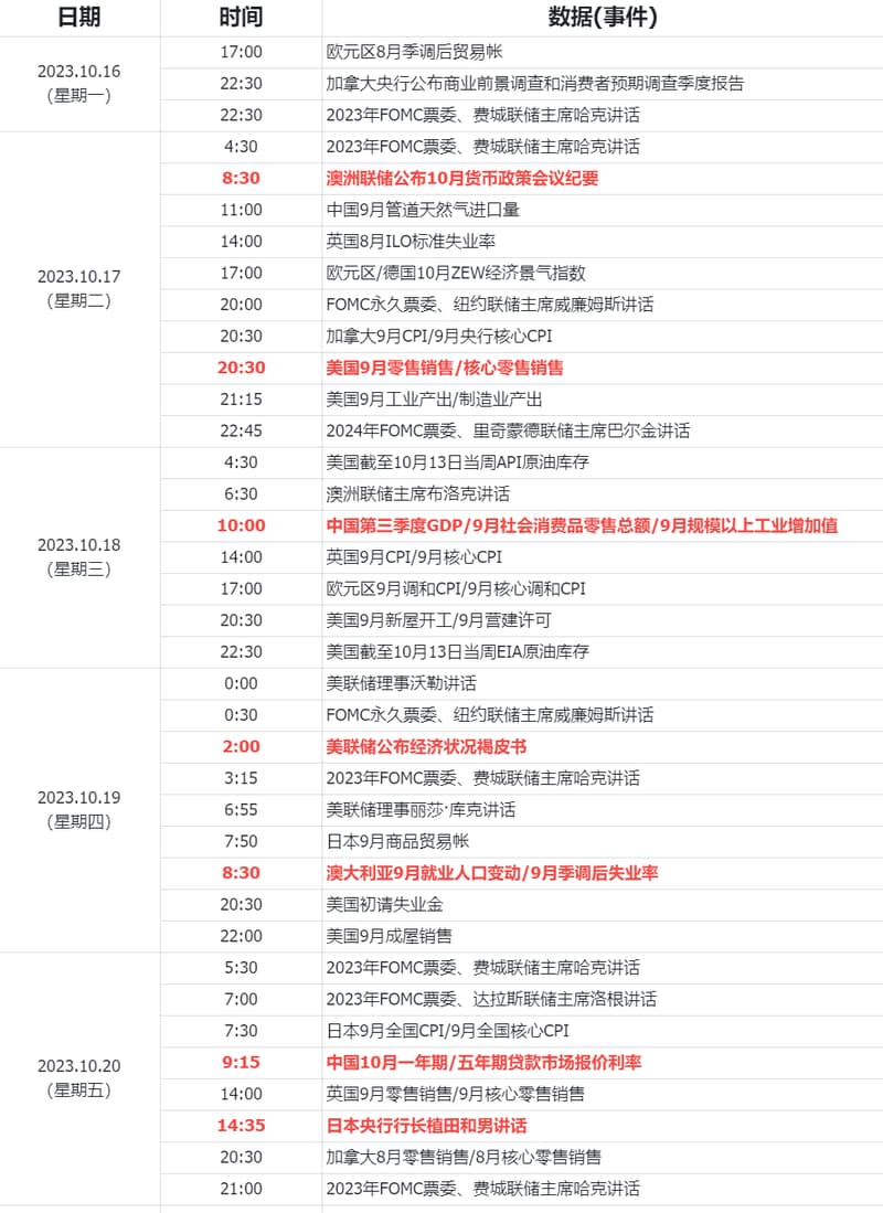 周曆