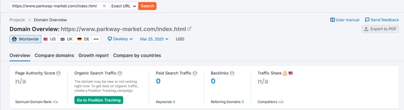 Semrush organic search traffic data