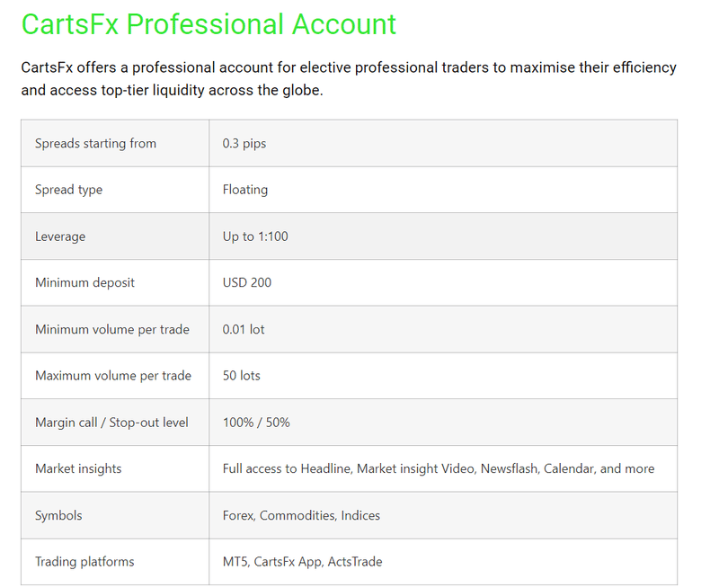 10.10 CartsFx Financial Information