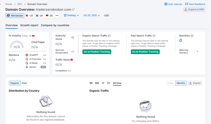Semrush自然検索トラフィックデータクエリ結果