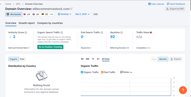Semrush Natural Search Traffic Data Query Result