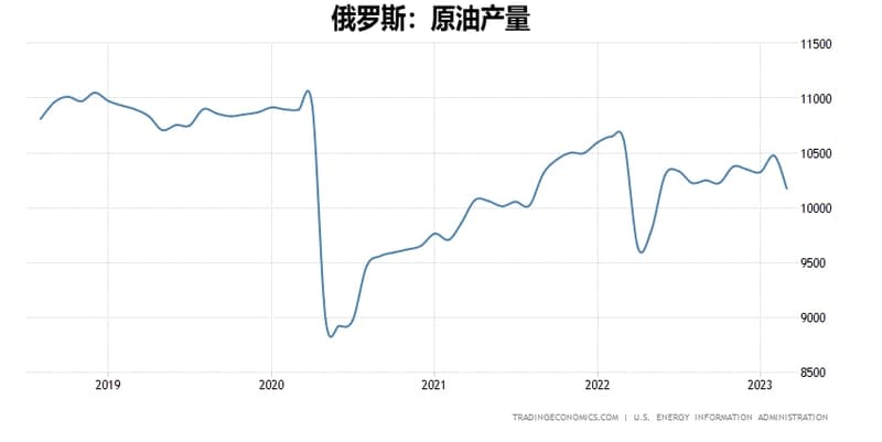 俄罗斯
